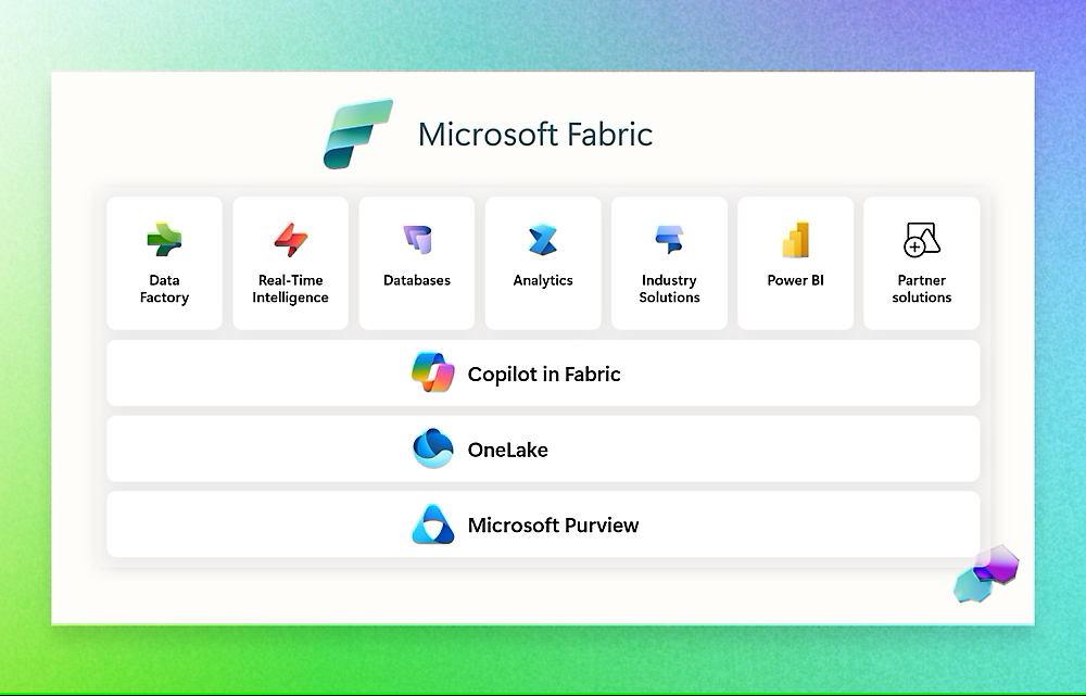 image Example apps, sites, components, reports