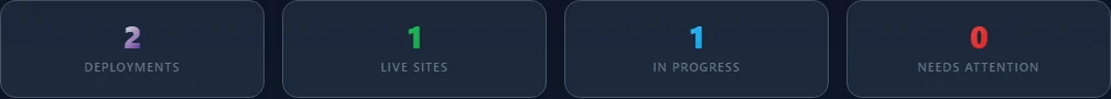 Deployment portfolio counters from the JMAC Web customer dashboard: 2 deployments, 1 live site, 1 in progress, 0 needing attention